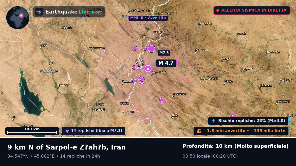 Kermanshah, Iran
