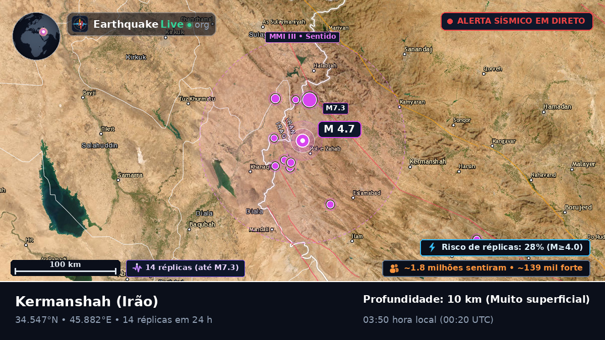 Kermanshah, Irão