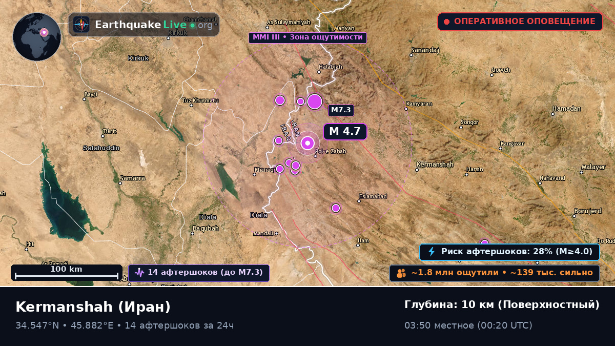Kermanshah, Иран