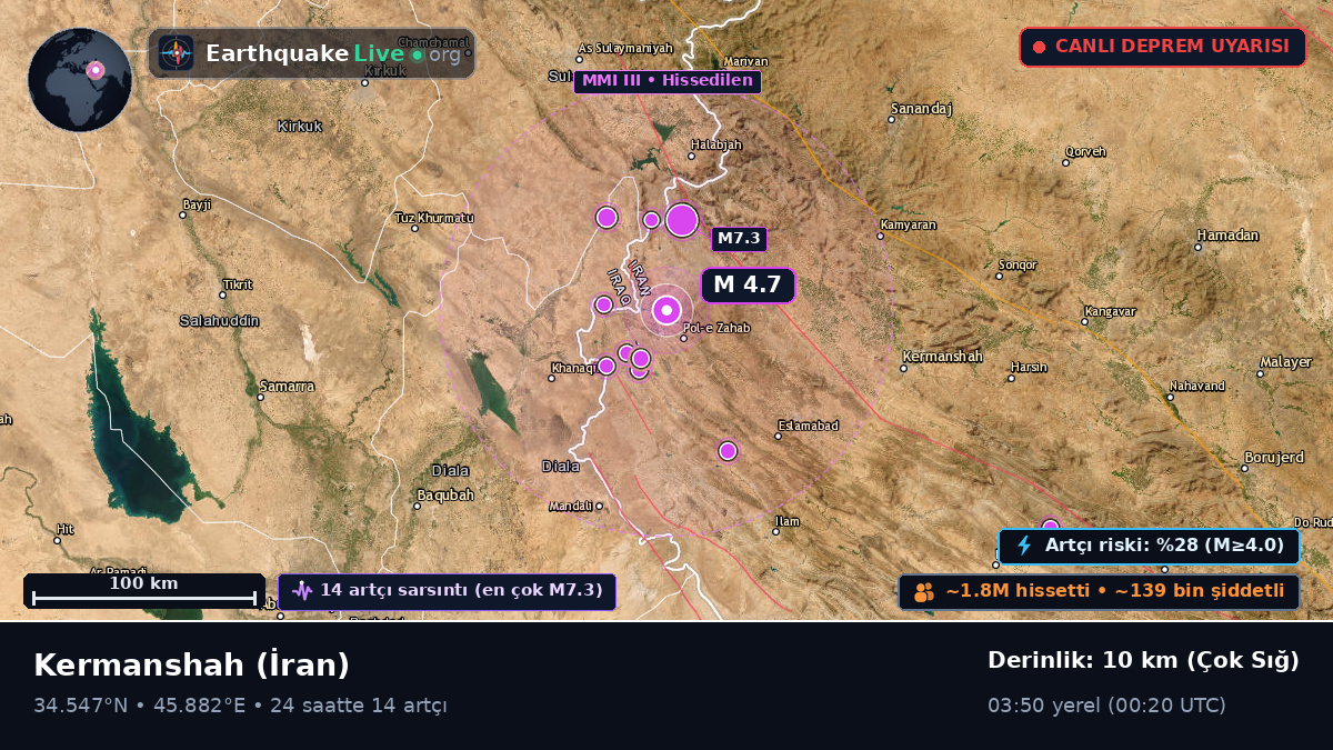 Kermanshah, İran