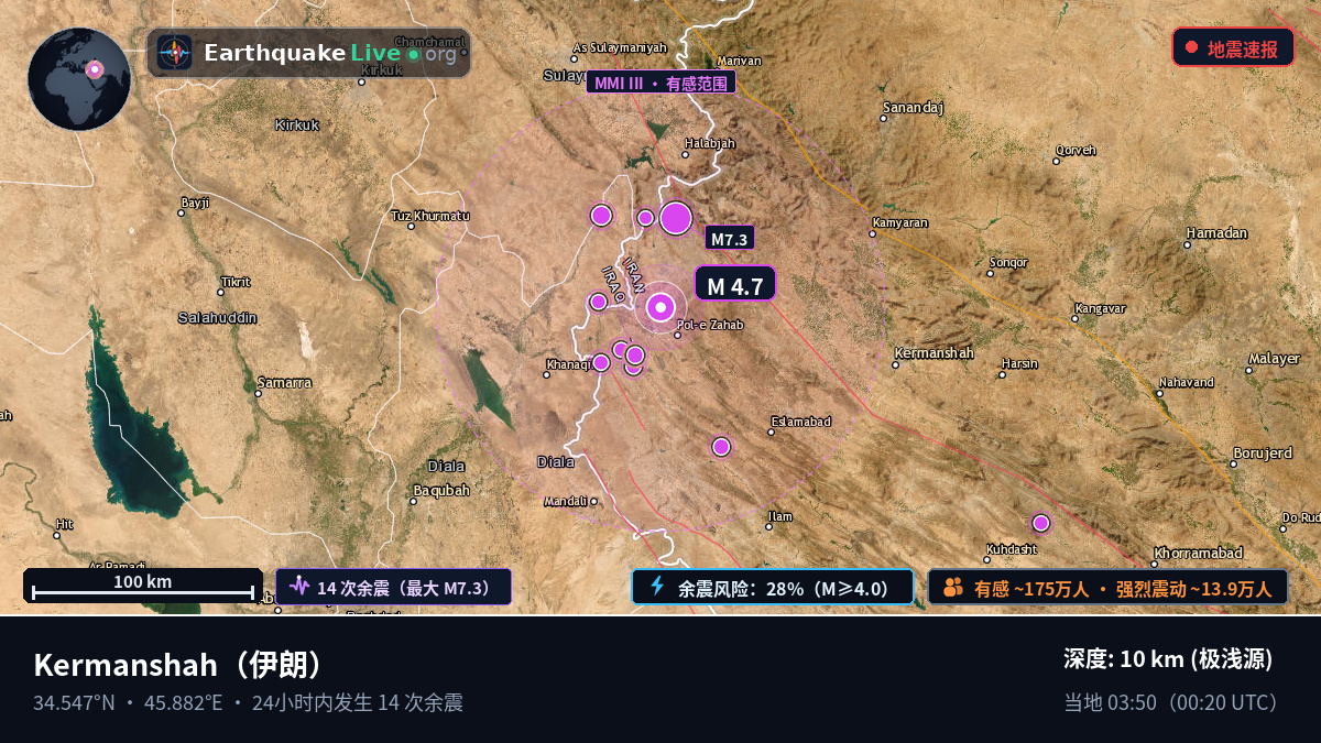 Kermanshah, 伊朗