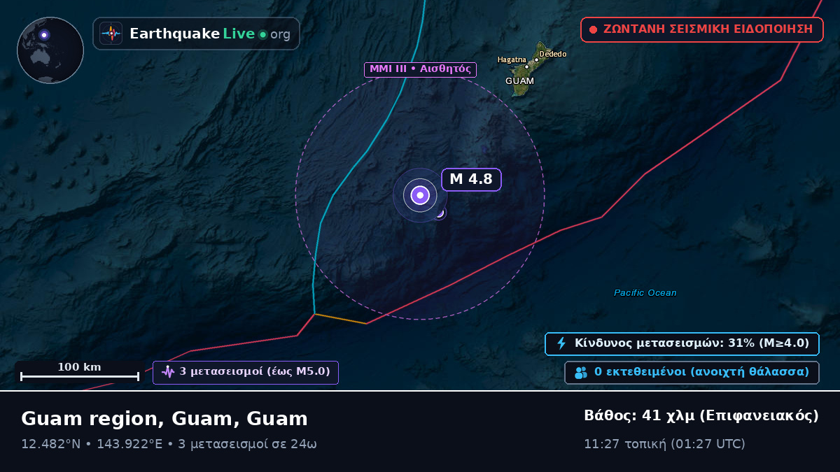 Θάλασσα των Φιλιππίνων (Guam)