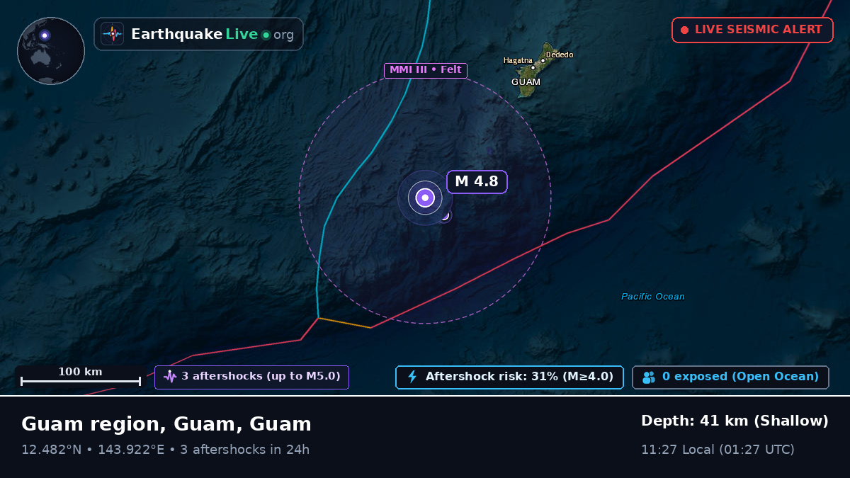 Philippine Sea (Guam)