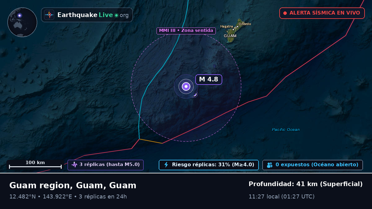 Mar de Filipinas (Guam)