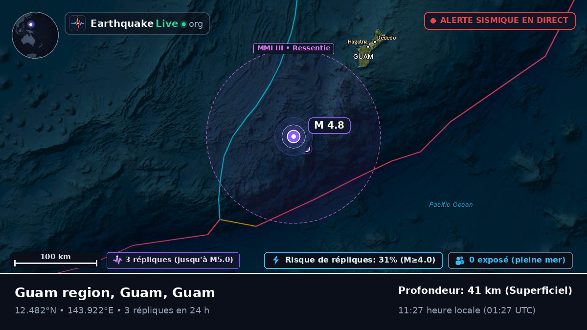 Mer des Philippines (Guam)