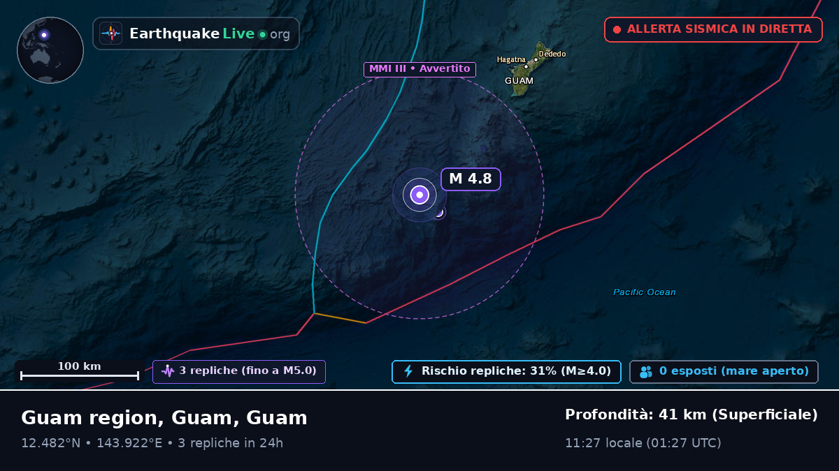 Mare delle Filippine (Guam)
