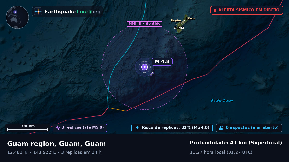 Mar das Filipinas (Guam)