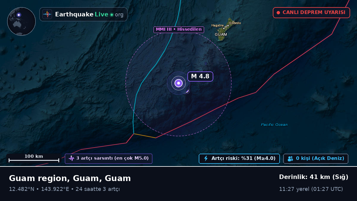 Filipin Denizi (Guam)