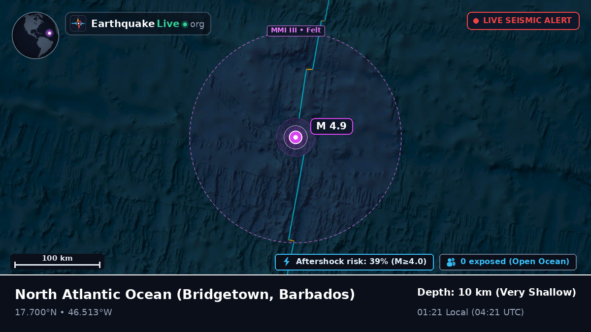 North Atlantic Ocean (Barbados)