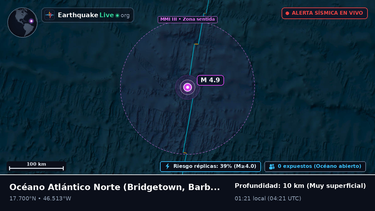 Océano Atlántico Norte (Barbados)