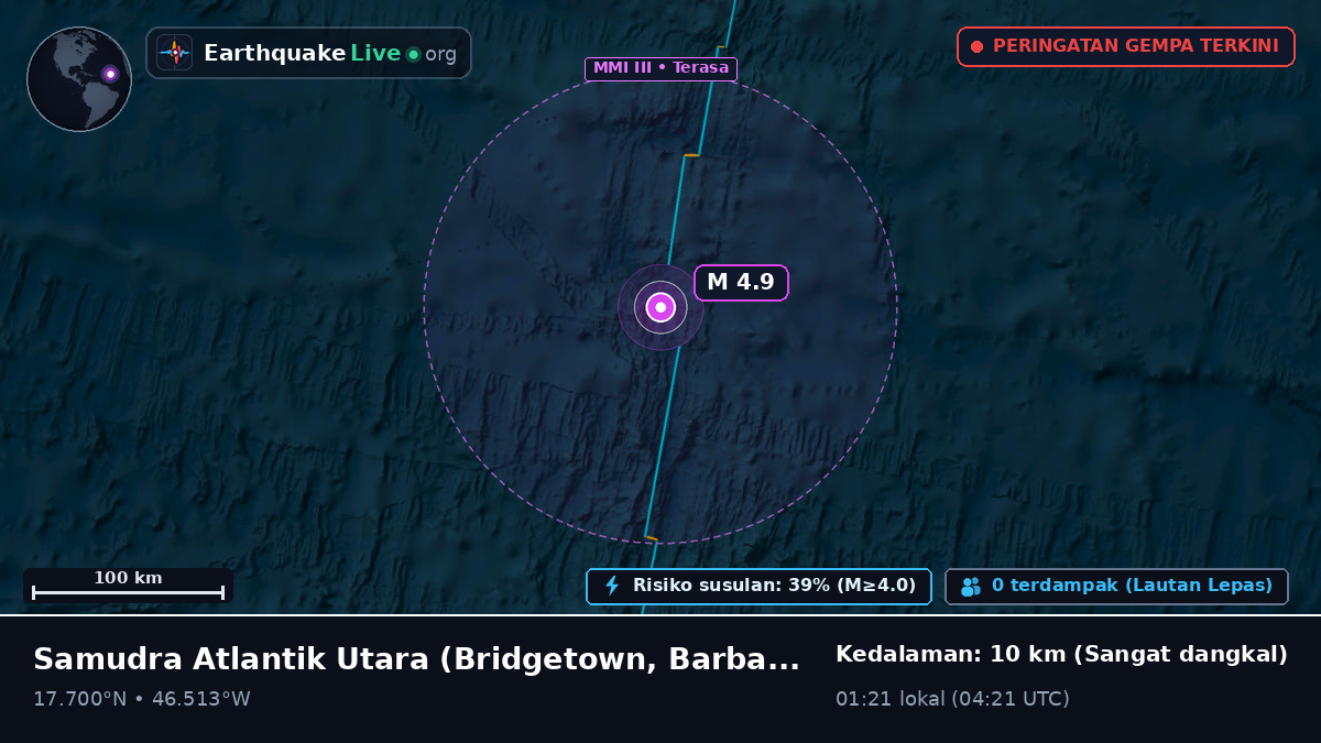 Samudra Atlantik Utara (Barbados)