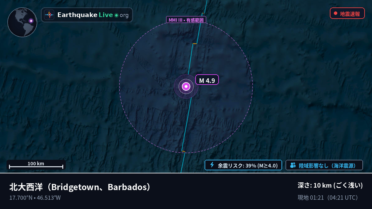 北大西洋 (Barbados)