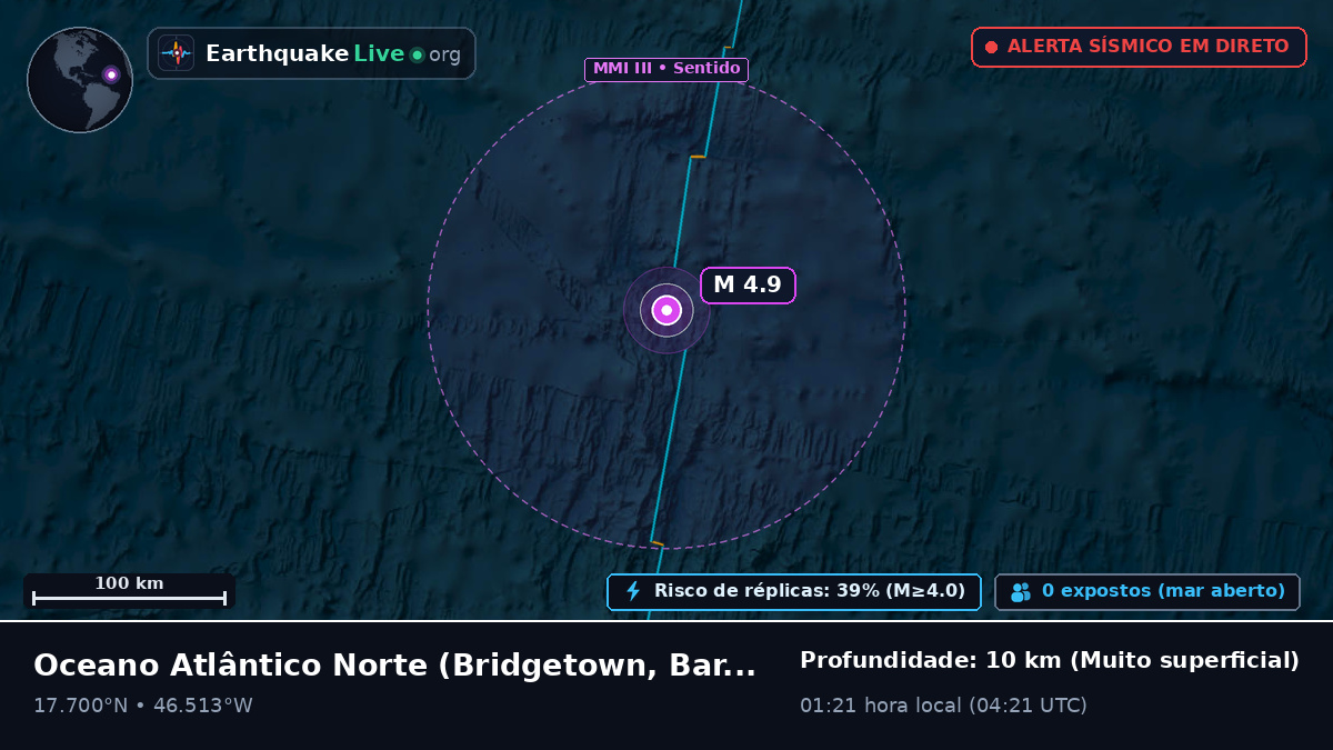 Oceano Atlântico Norte (Barbados)