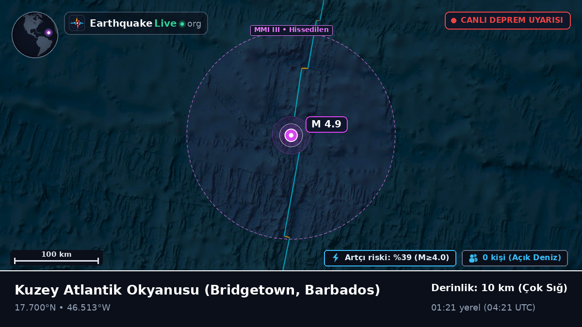 Kuzey Atlantik Okyanusu (Barbados)