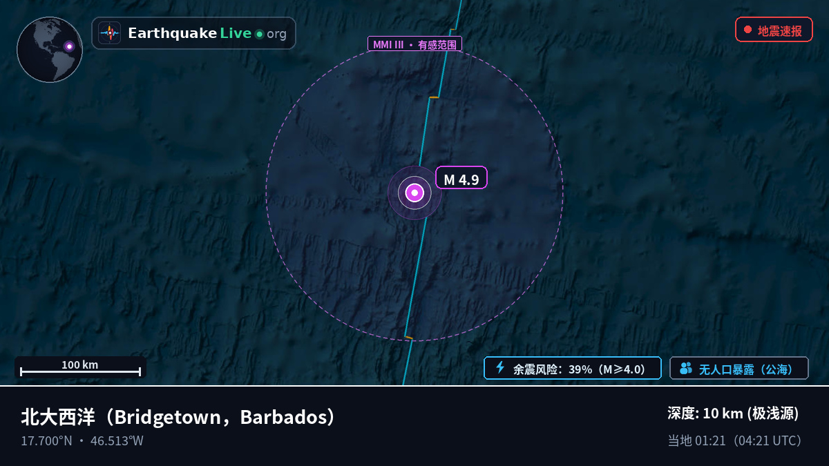 北大西洋 (Barbados)