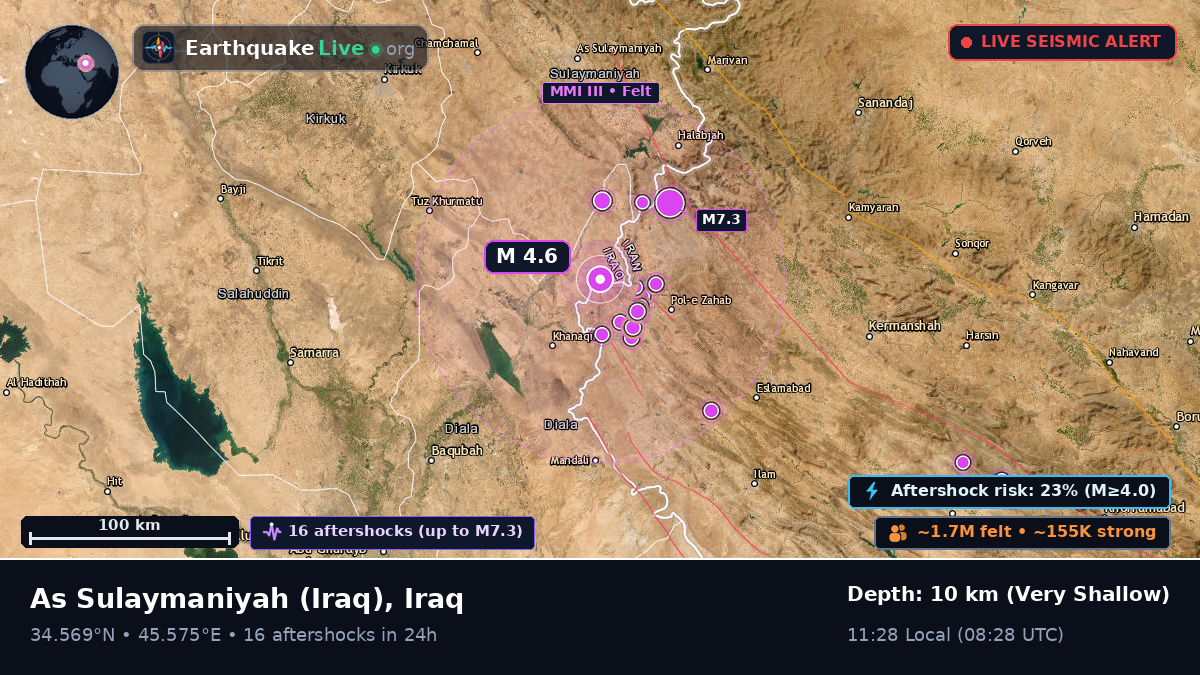 As-Sulaymaniyah, Iraq