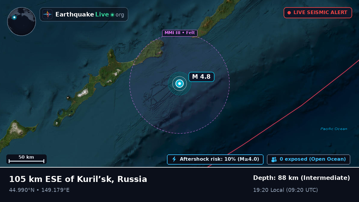 North Pacific Ocean (Japan)