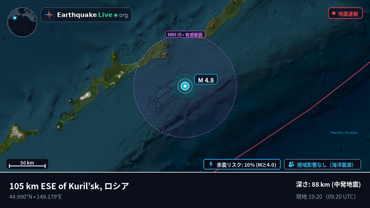 北太平洋 (日本)
