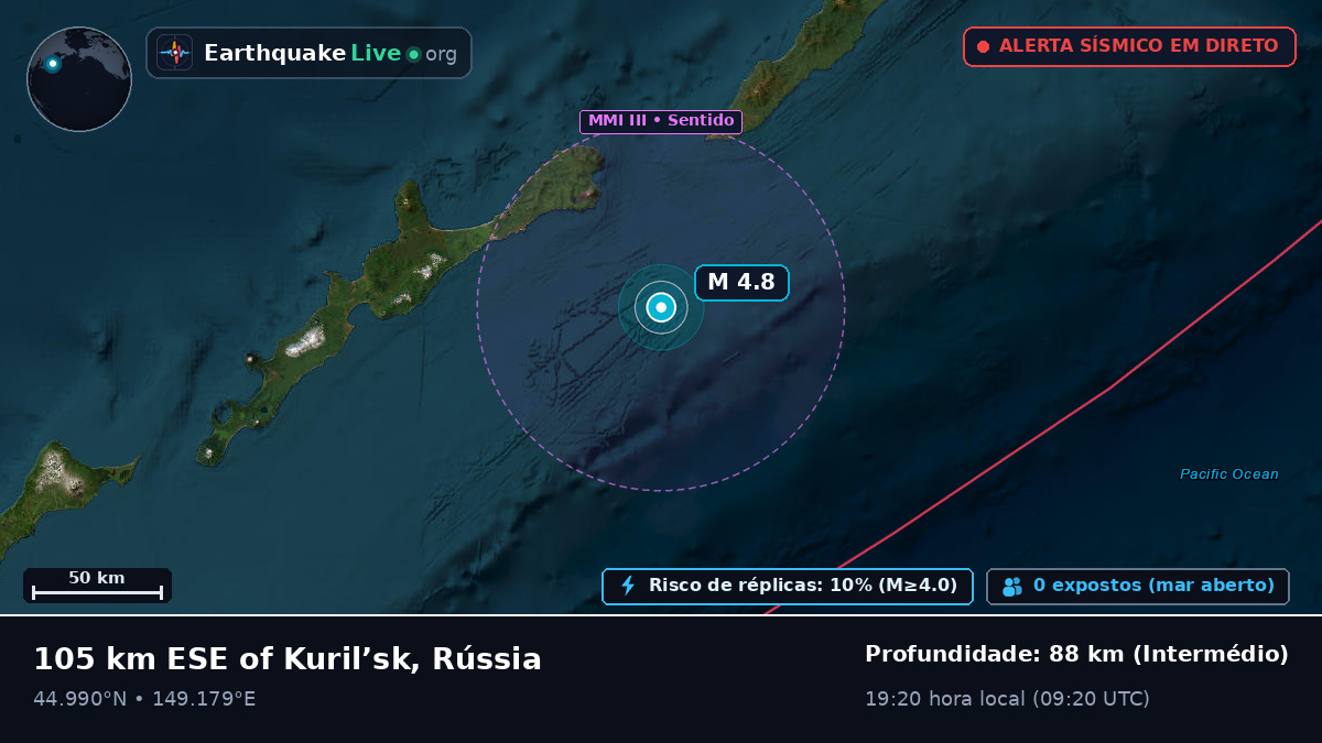 Oceano Pacífico Norte (Japão)