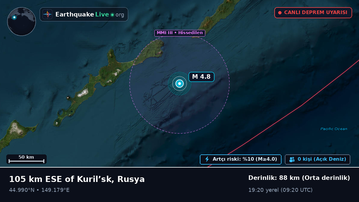 Kuzey Pasifik Okyanusu (Japonya)