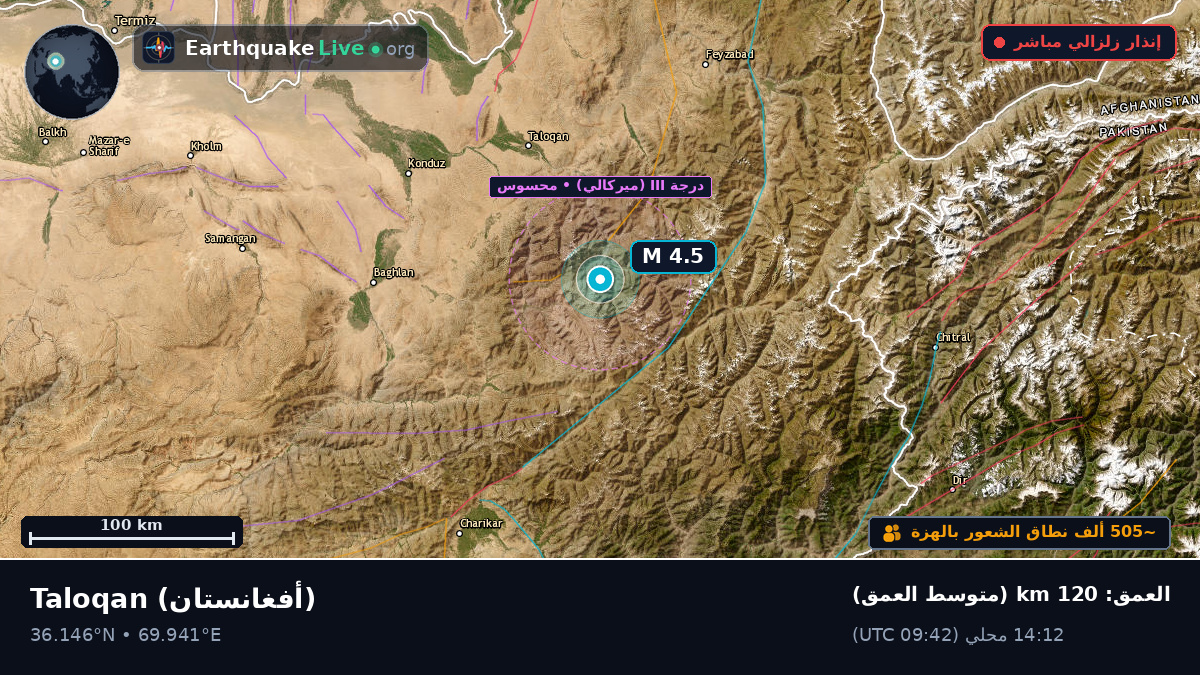 Takhar, أفغانستان
