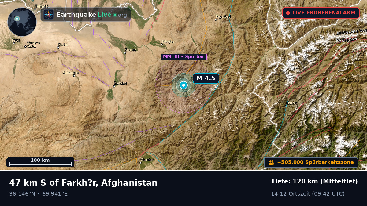Takhar, Afghanistan