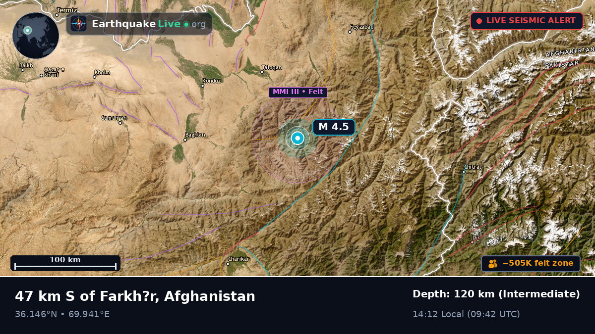 Takhar, Afghanistan
