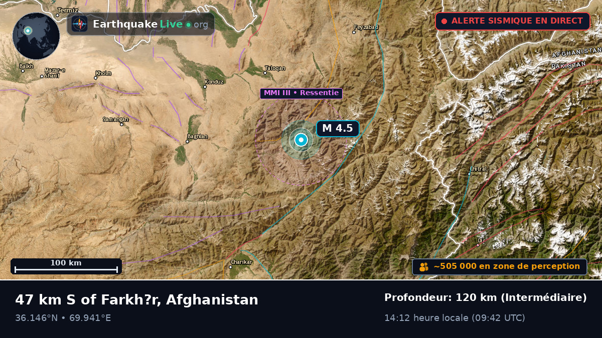 Takhar, Afghanistan