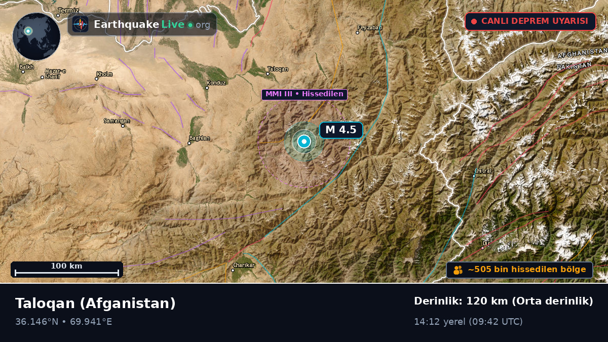 Takhar, Afganistan