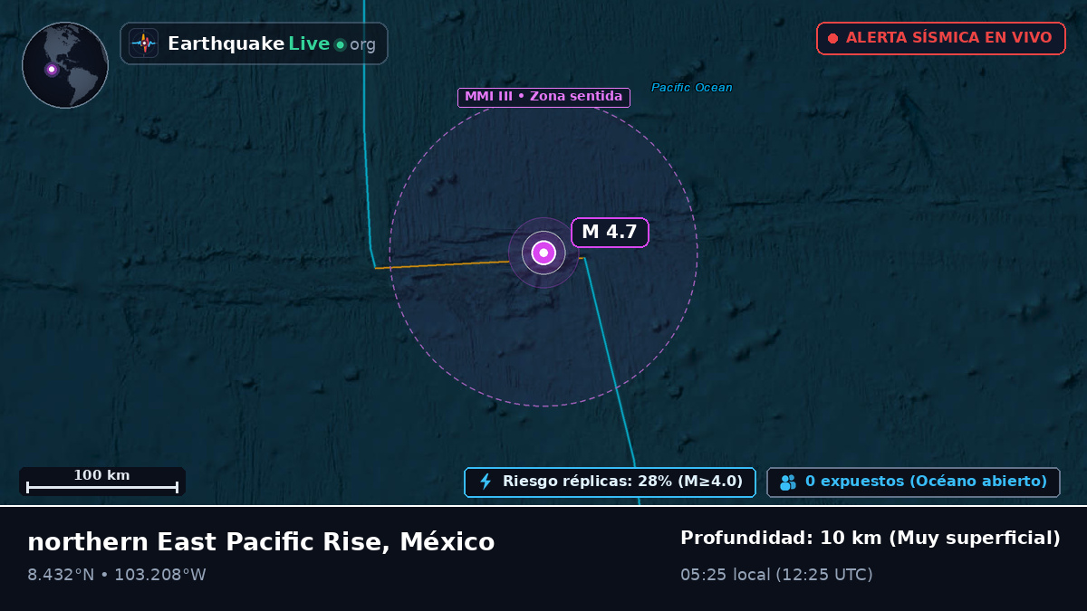 Océano Pacífico Norte (México)