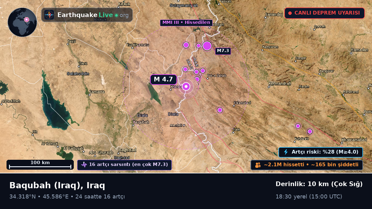 Diyala, Iraq
