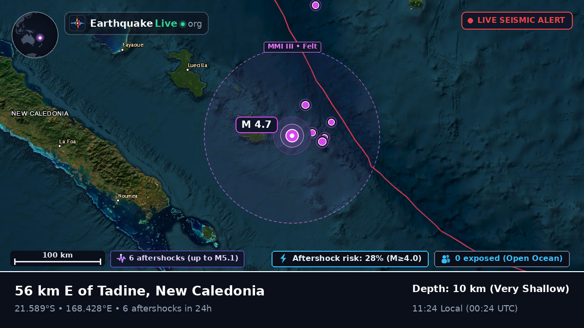 Off the coast of Nouméa, New Caledonia