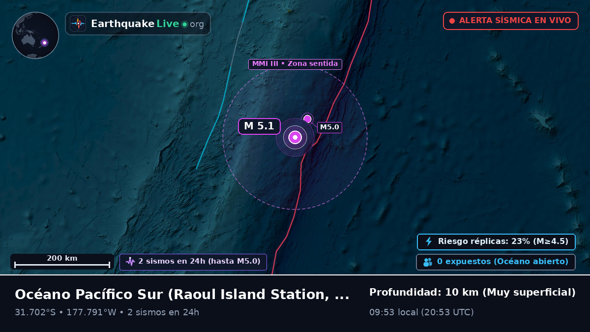 Océano Pacífico Sur (Kermadec Islands)