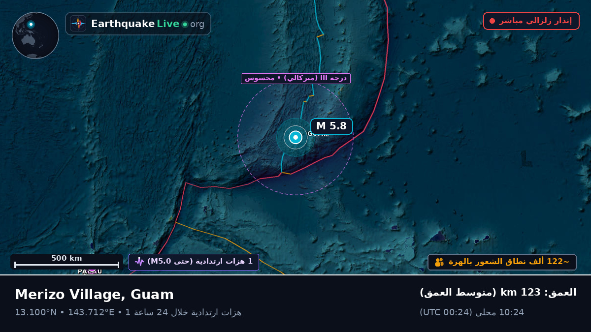 بحر الفلبين (Guam)