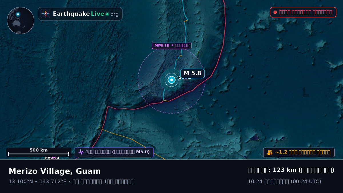 ফিলিপাইন সাগর (Guam)
