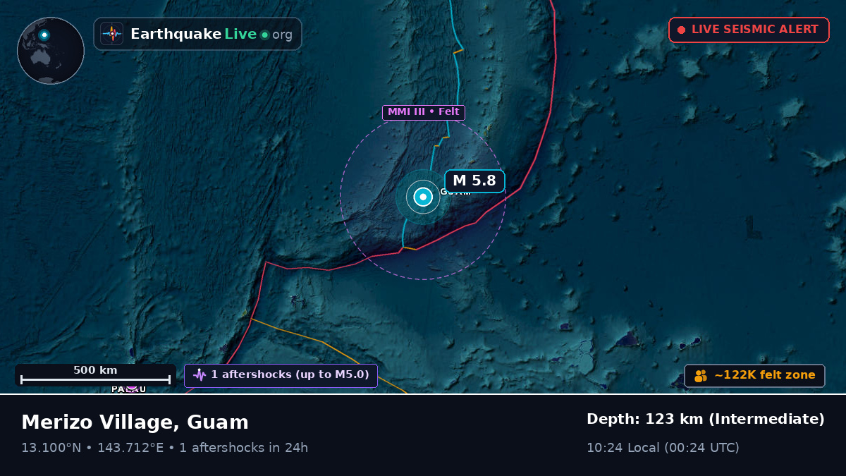Philippine Sea (Guam)