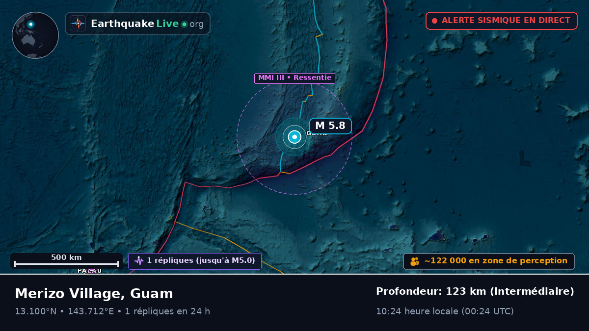 Mer des Philippines (Guam)