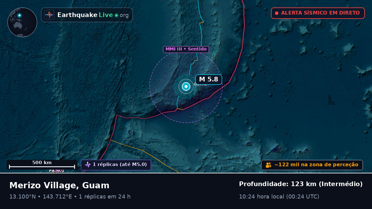 Mar das Filipinas (Guam)