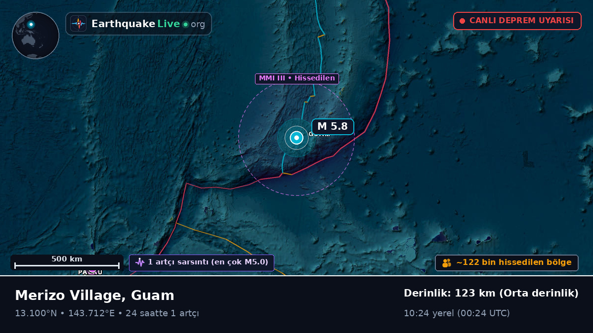 Filipin Denizi (Guam)