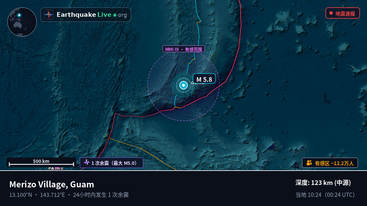 菲律宾海 (Guam)