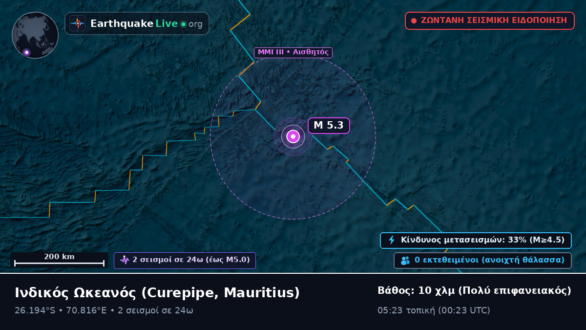 Ινδικός Ωκεανός (Mauritius)