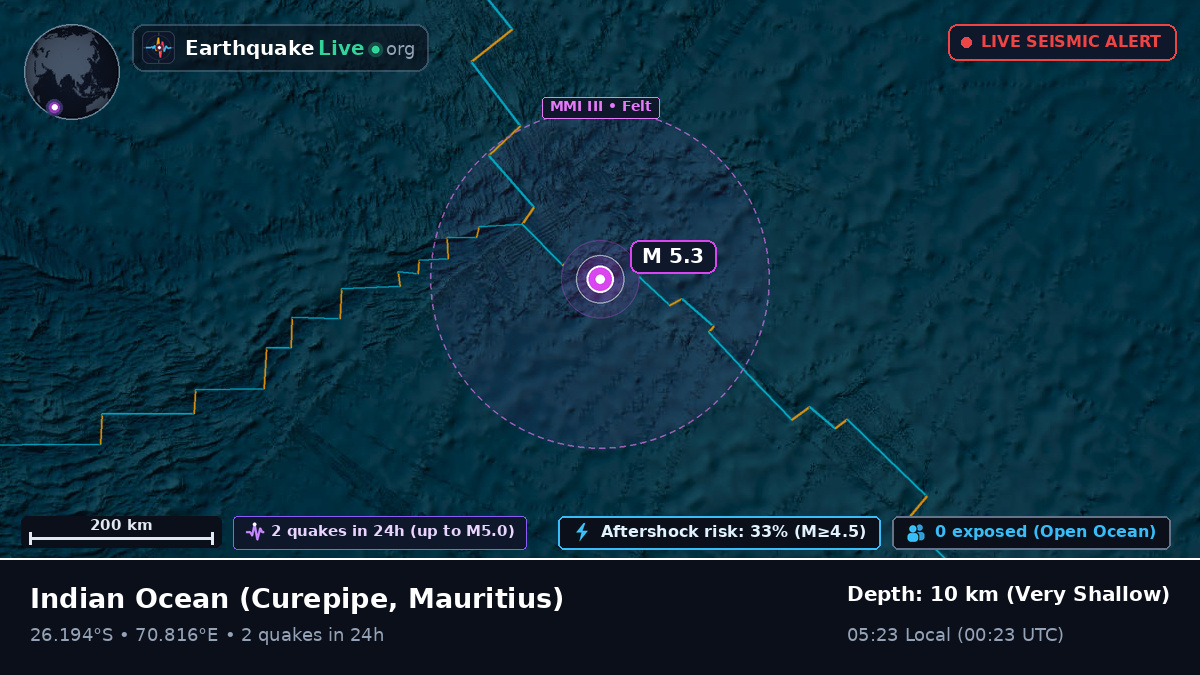 Indian Ocean (Mauritius)