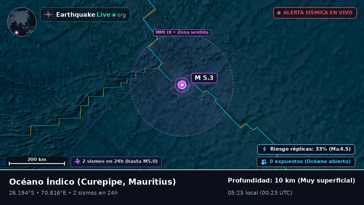 Océano Índico (Mauritius)