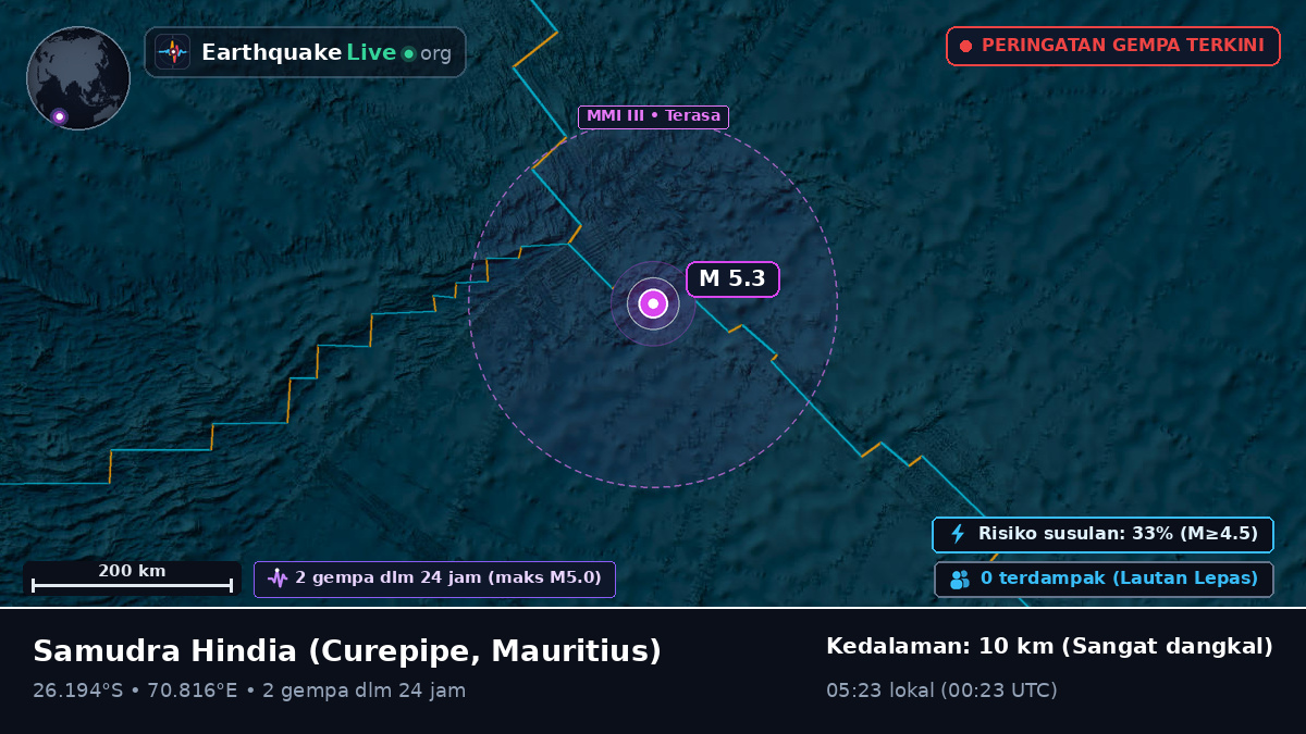 Samudra Hindia (Mauritius)