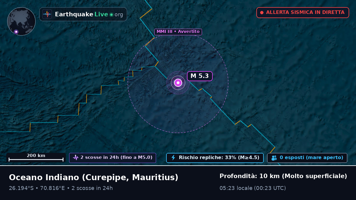 Oceano Indiano (Mauritius)
