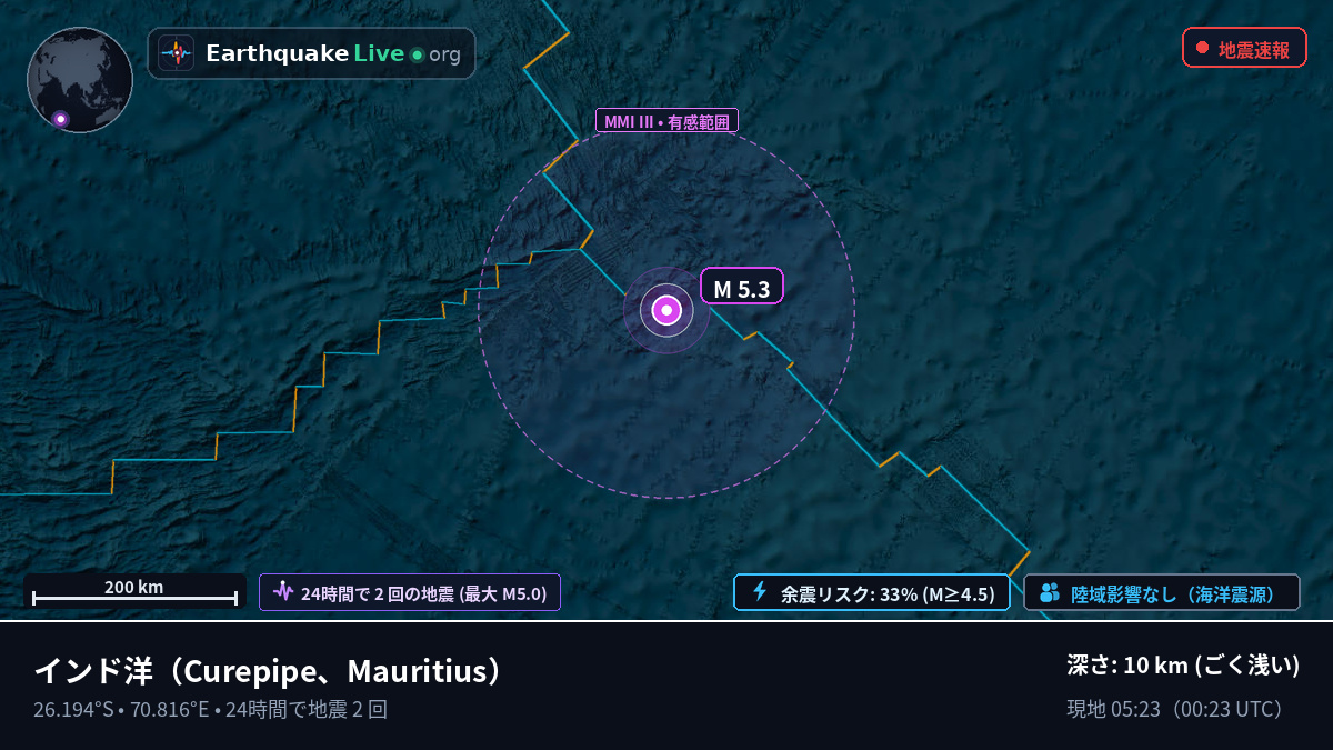 インド洋 (Mauritius)
