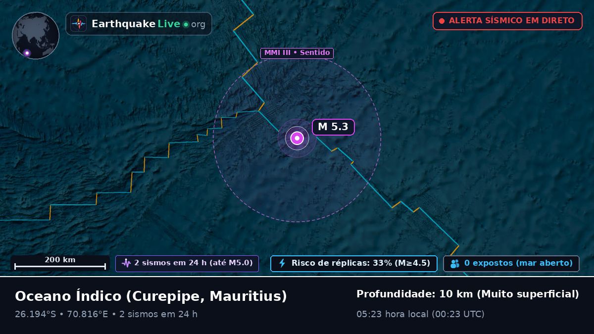 Oceano Índico (Mauritius)