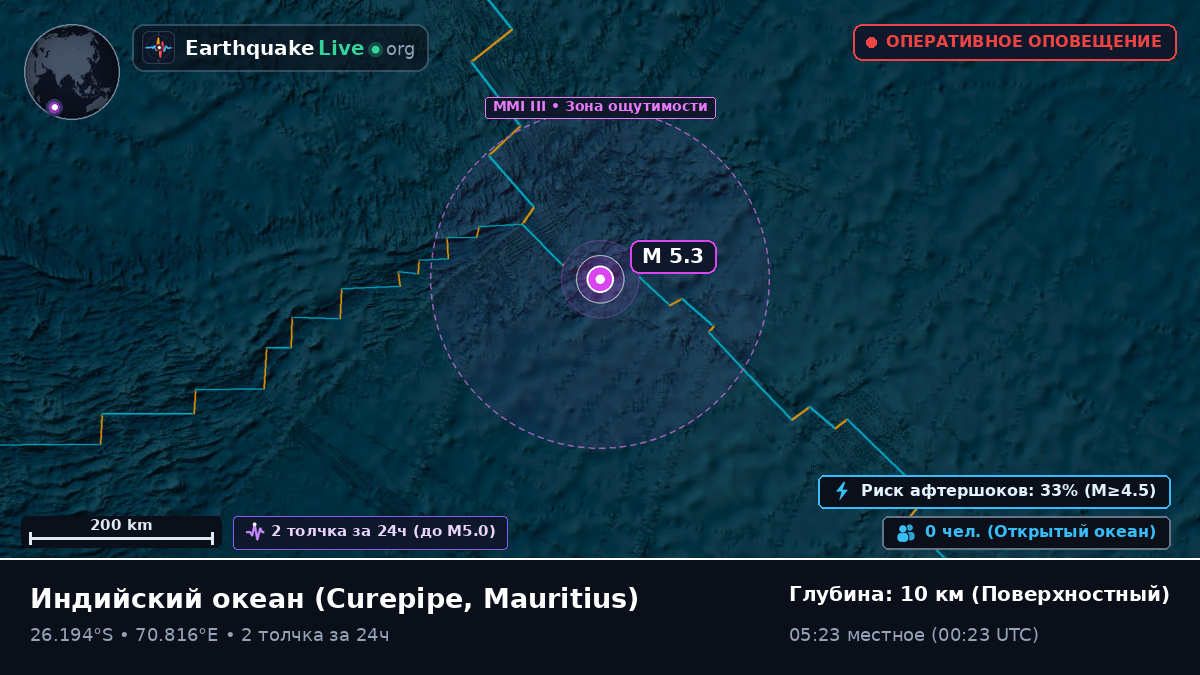 Индийский океан (Mauritius)
