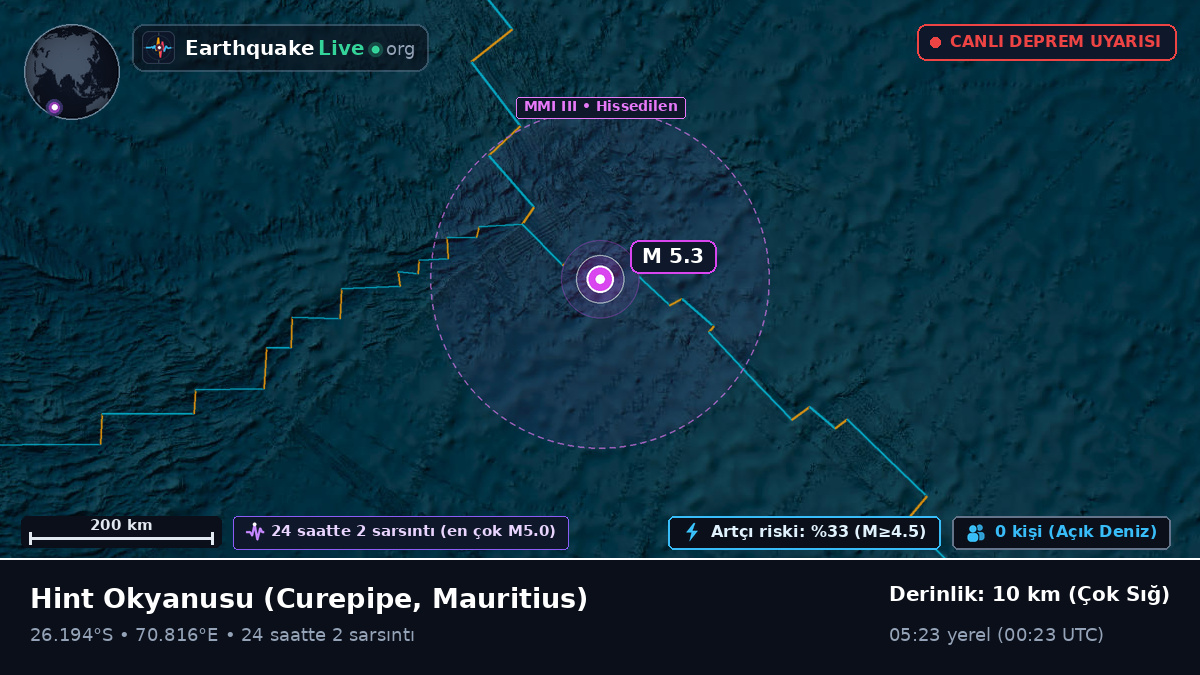 Hint Okyanusu (Mauritius)