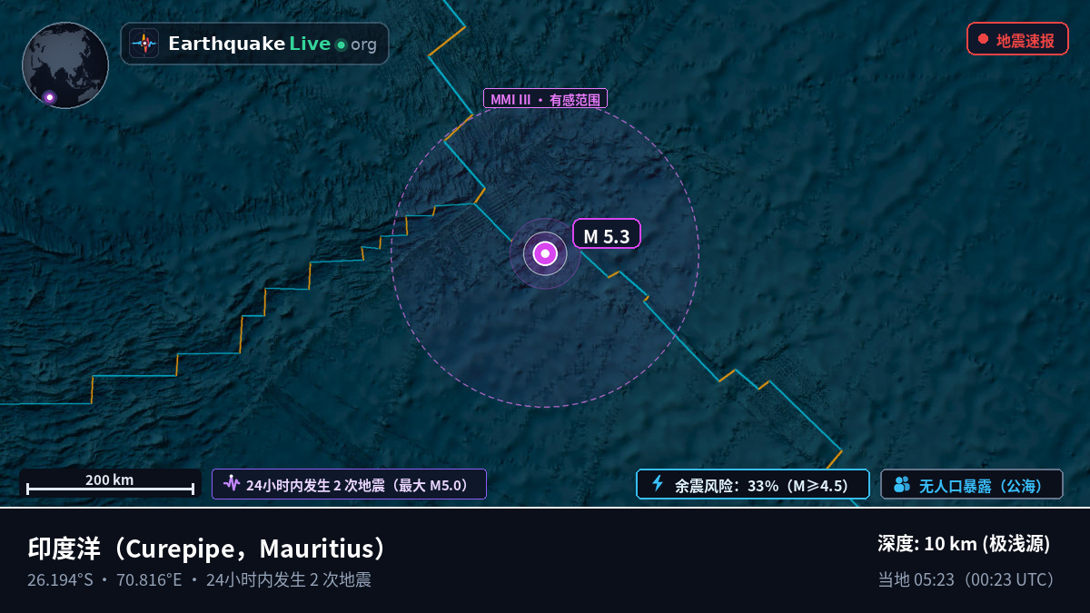 印度洋 (Mauritius)